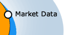 Market Data